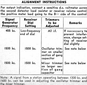 Alignment Instructions - RF Cafe