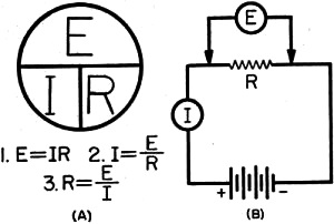 Three basic forms of Ohm's law - RF Cafe
