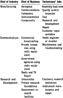 Table of business types - RF Cafe