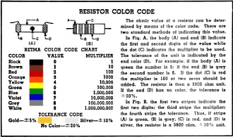 Resistor Color Code Chart - RF Cafe