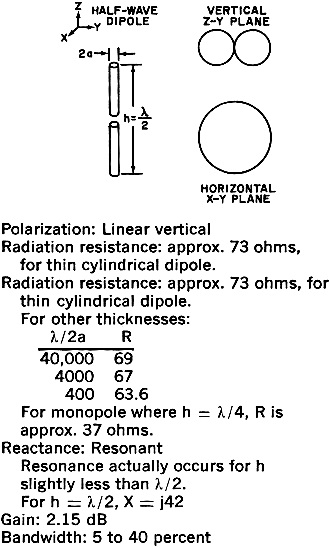 rotating the dipole to horizontal plane swaps the radiation patterns - RF Cafe