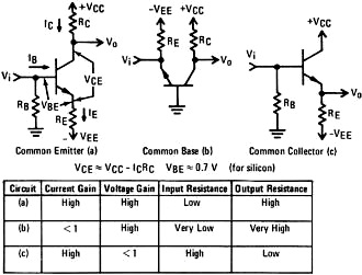 Three basic transistor circuits and their characteristic parameters - RF Cafe