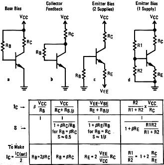Conventional common-emitter bias circuits - RF Cafe