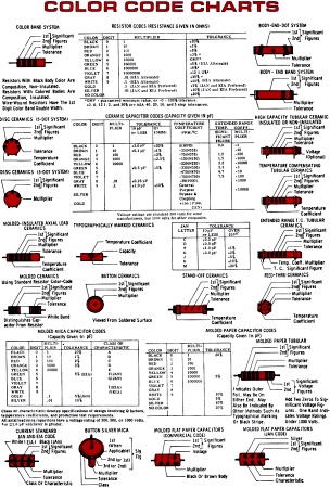 Color Code Charts, August 1972 Popular Electronics - RF Cafe