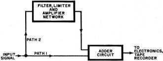 Input to Dolby network for a tape recorder - RF Cafe