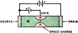 FET acts as variable resistor - RF Cafe