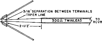 Gradual taper matches 300·ohm twin-lead cable to 150-ohm impedance - RF Cafe