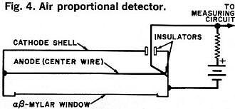 Air proportional detector - RF Cafe