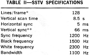 SSTV Specifications - RF Cafe