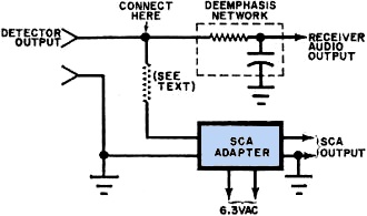 SCA adapter must be connected between detector and de-emphasis net - RF Cafe
