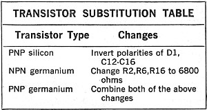 Transistor Substitution Table - RF Cafe