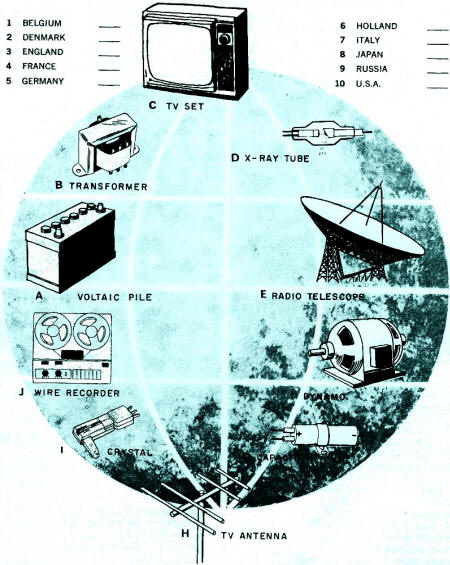 International Electronics Quiz, July 1967 Popular Electronics - RF Cafe