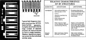 Relative Characteristics of RF Structures - RF Cafe