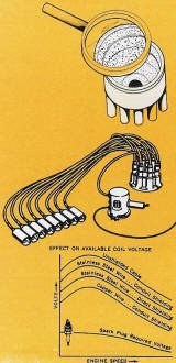 One of the drawbacks to engine noise suppression is loss of power - RF Cafe