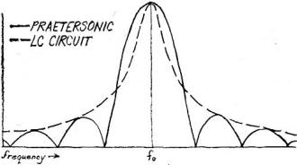 Curves of conventional LC tuned circuits and praetersonics devices - RF Cafe