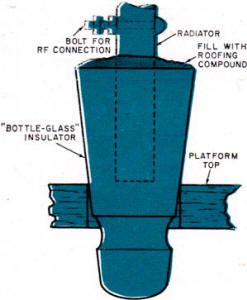 Telephone-type insulator - RF Cafe