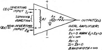 Ideal amplifier would have these characteristics - RF Cafe