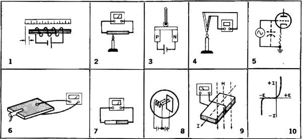 Electronics Physics Quiz, March 1974 Popular Electronics - RF Cafe