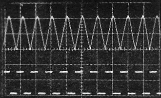 O-scope frequency measurements - RF Cafe