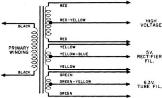 Standard color coding for power transformer leads - RF Cafe