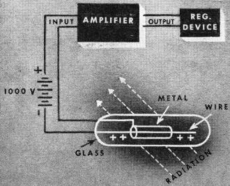 Diagram of a Geiger counter - RF Cafe