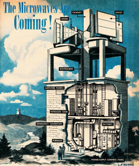 The Microwaves Are Coming!, November 1947 Popular Science - RF Cafe