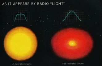 Radio "Light," by which radio telescopes see, resembles visible light that optical telescopes use - RF Cafe