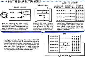 How the Solar Battery Works - RF Cafe