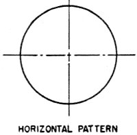 Overlapping square antenna horizontal pattern - RF Cafe