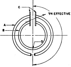 The circular antenna described in the text - RF Cafe