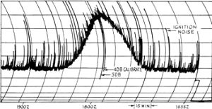 Movement of the sun across the dish - RF Cafe