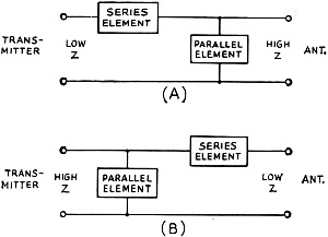 L-network configurations, for stepping up the input impedance - RF Cafe