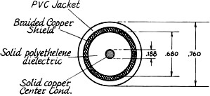 Cross sections showing construction of various types of cable - RF Cafe