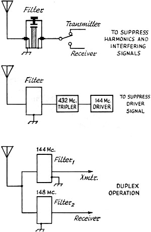 block diagram illustrating three typical applications for coaxial filters - RF Cafe