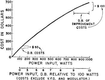 Transmitter power costs - RF Cafe