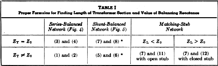 Proper Formulas for Finding Length of Transformer Section - RF Cafe