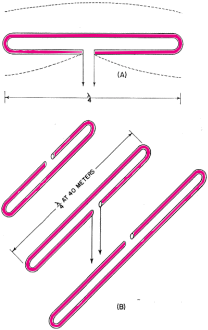 40-meter beam arrangement - RF Cafe