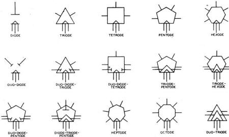 Shorthand vacuum-tube symbols are based on the use of polygons - RF Cafe