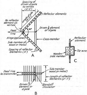 Square-corner reflector antenna with grid-type reflector - RF Cafe