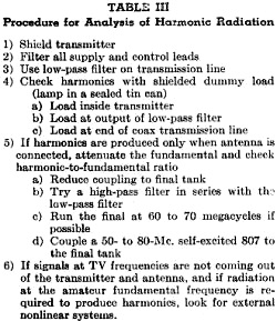 Procedure for Analysis of Harmonic Radiation  - RF Cafe