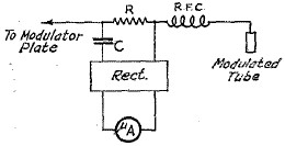 Measures the alternating component of the current - RF Cafe