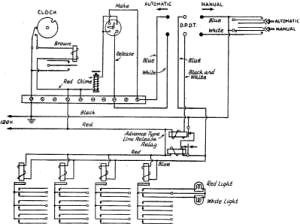Diagram of the automatic timing device included in the console control - RF Cafe