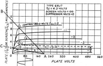 Plate-voltage vs. plate-current characteristic curves for the Type 65J7 pentode tube - RF Cafe