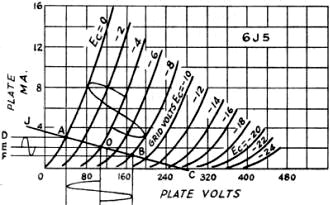 Family of plate-voltage vs. plate-current characteristic curves - RF Cafe