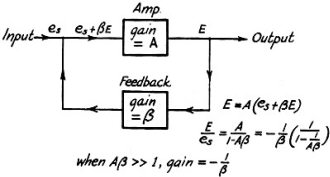 Note on Reduction of Distortion and Noise with Inverse Feedback, July 1937 QST - RF Cafe