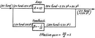 Amplifier feedback block diagram - RF Cafe