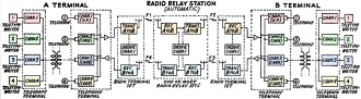 Typical army network - RF Cafe