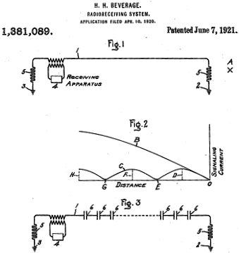 Beverage Antenna Patent #US1381089 - RF Cafe