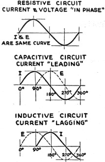 Resistive circuit current & voltage "in phase" - RF Cafe