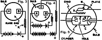 Theoretical circuit illustrating the use of the filamentless tube - RF Cafe